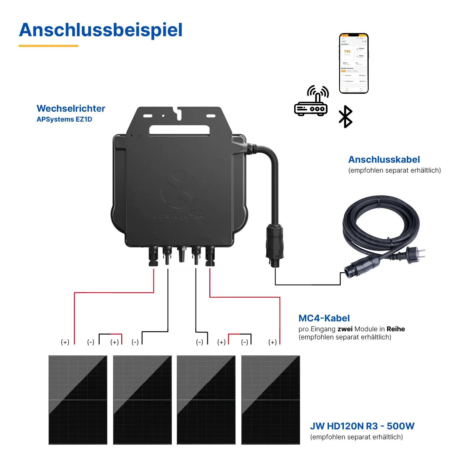 APSystems A-EZ1D 1800 Watt - PV Mikro-Wechselrichter 