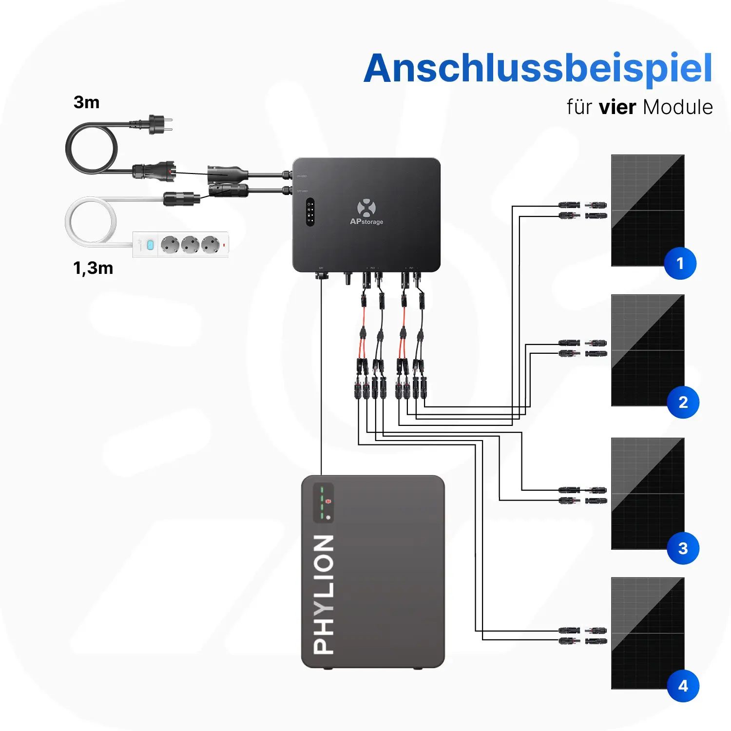 APsystems EZHI 2000Wp/2,76kWh - Balkonkraftwerk Speicher-Set | Phylion LiFePO4 Batteriespeicher & Jolywood 500Wp Module APsystems EZHI 2000Wp/2,76kWh - Balkonkraftwerk Speicher-Set | Phylion LiFePO4 Batteriespeicher & Jolywood 500Wp Module