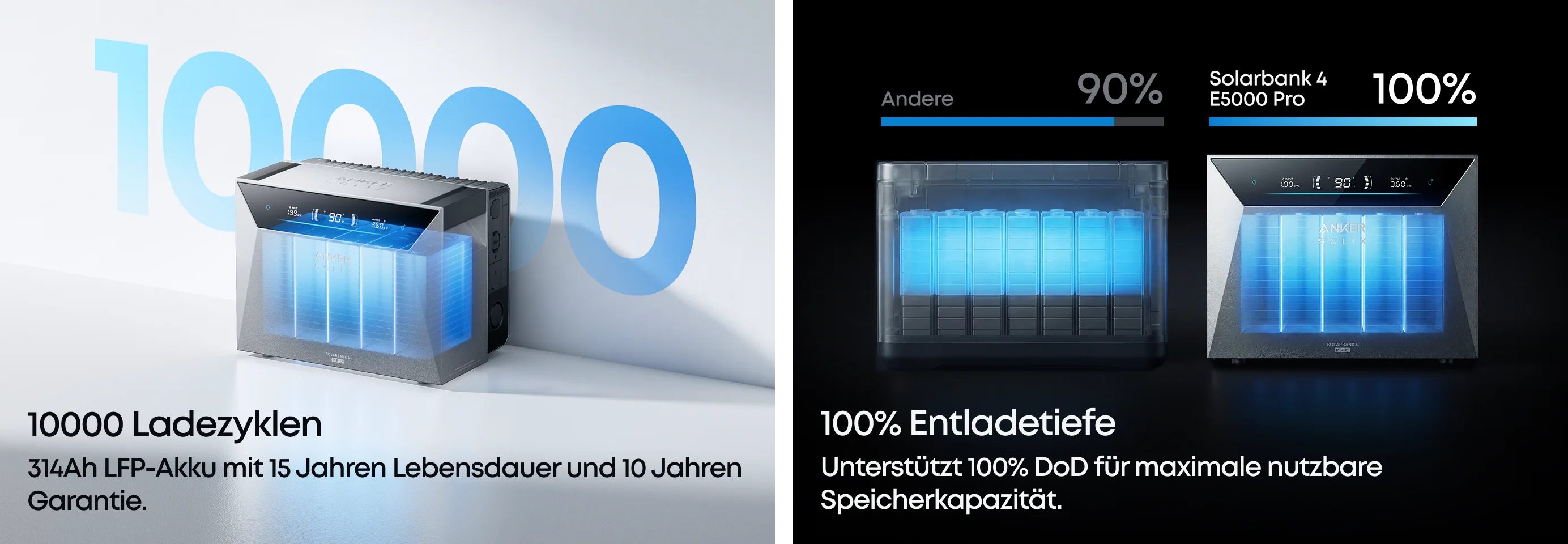Anker-SOLIX-Solarbank-4-E5000-Pro-a+3