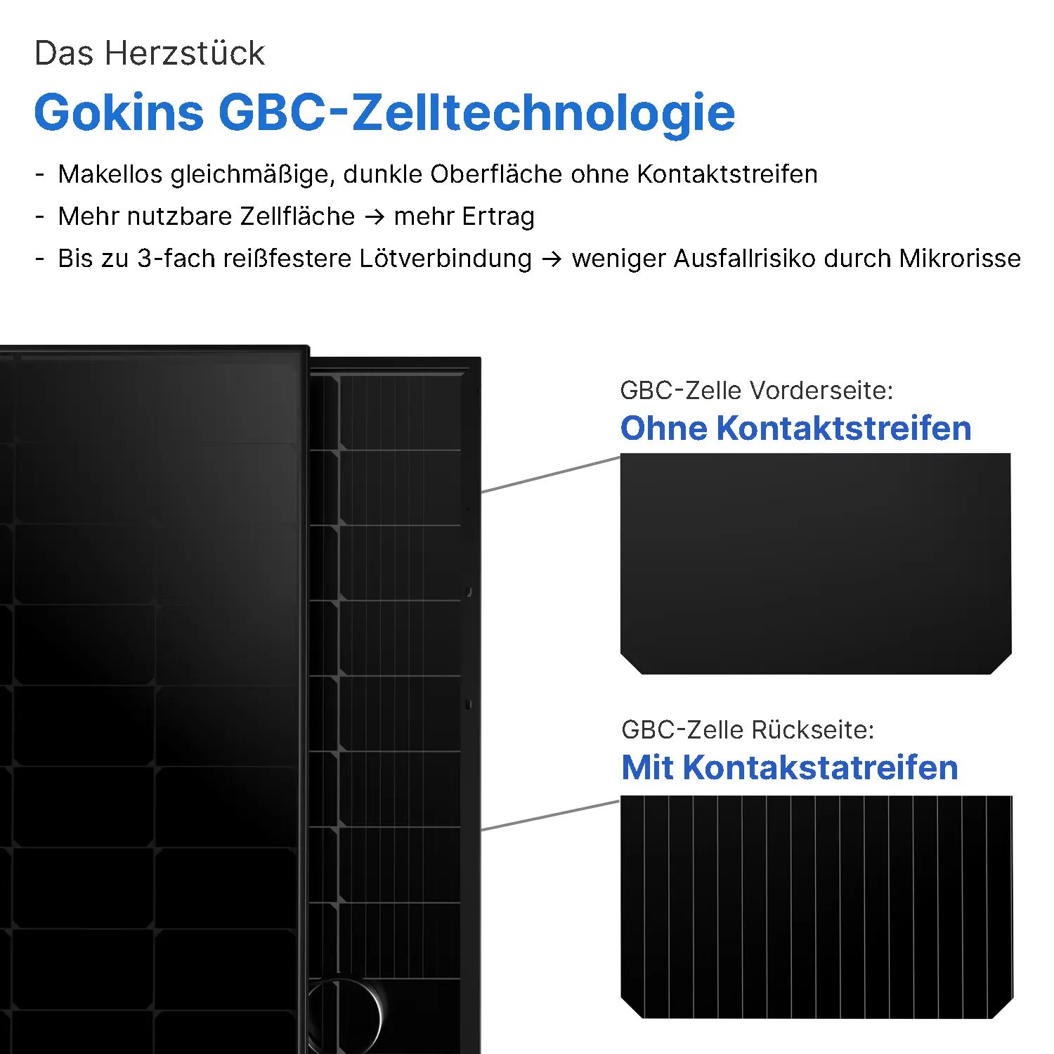 Gokin GK-3-54HGDb 490W | Back Contact Full Black PV-Modul | Glas-Glas Bifazial Solarmodul | Palettenpreis (37 Stk.)