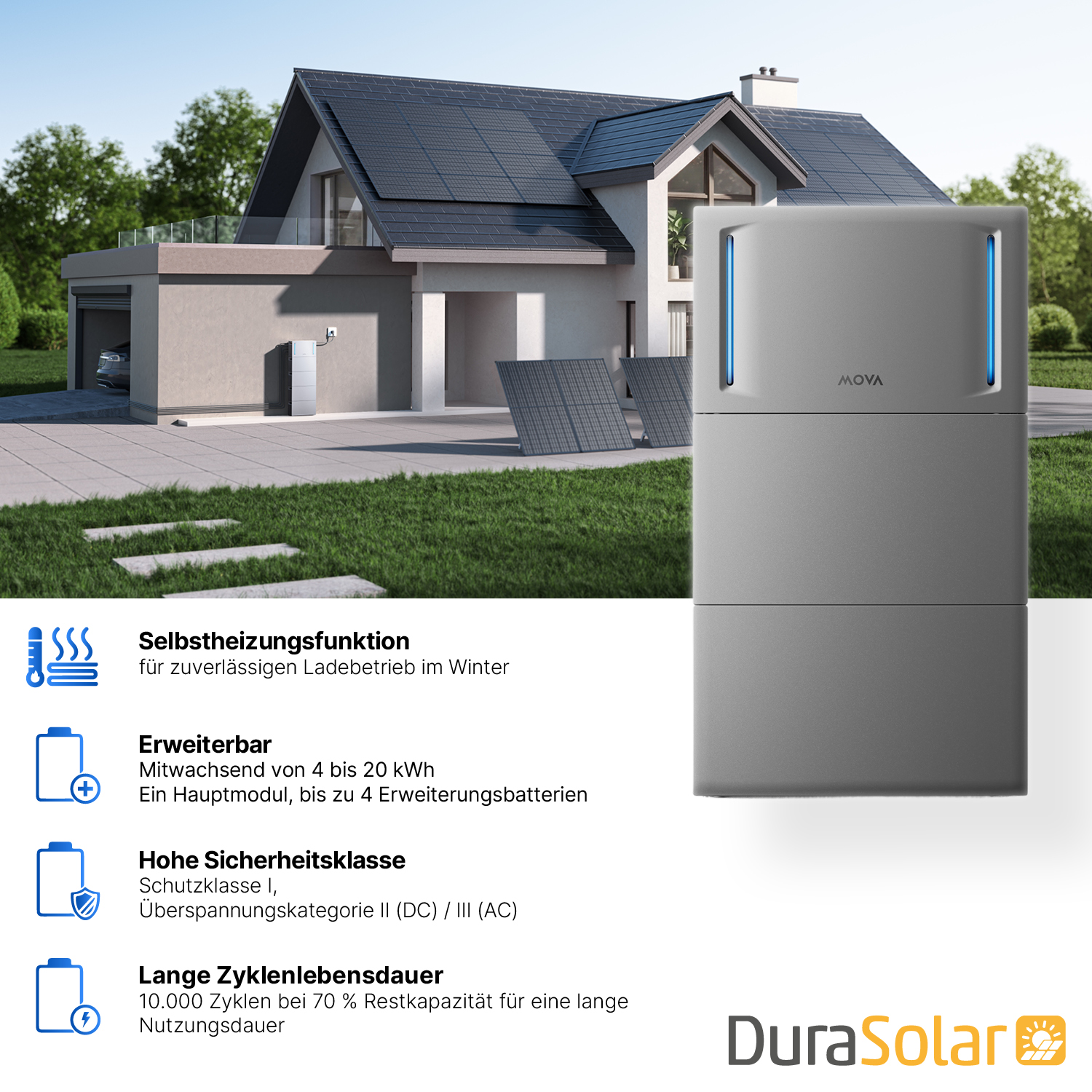 MOVA LumeGret B2000 Erweiterungsbatterie für A2000 Solarspeicher, 1,92 bis 9,6 kWh, Plug & Play 