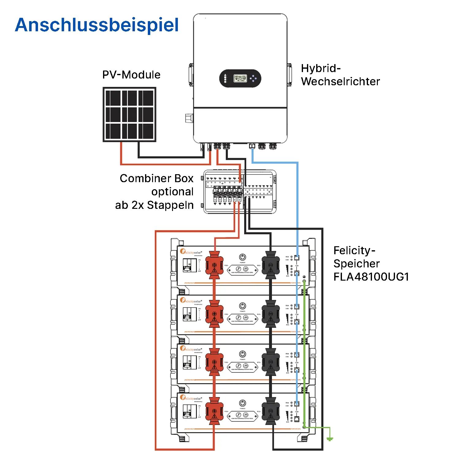 Felicity FLA48100UG1 - Niedervolt Speicher 5,12kWh 