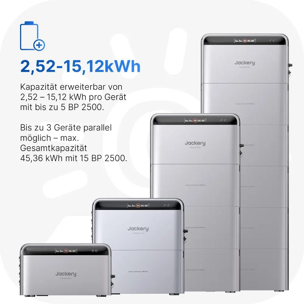 1000Wp Balkonkraftwerk mit Jackery SolarVault 3 Pro Max - 12,5kWh - 2x500Wp 1000Wp Balkonkraftwerk mit Jackery SolarVault 3 Pro Max - 12,5kWh - 2x500Wp