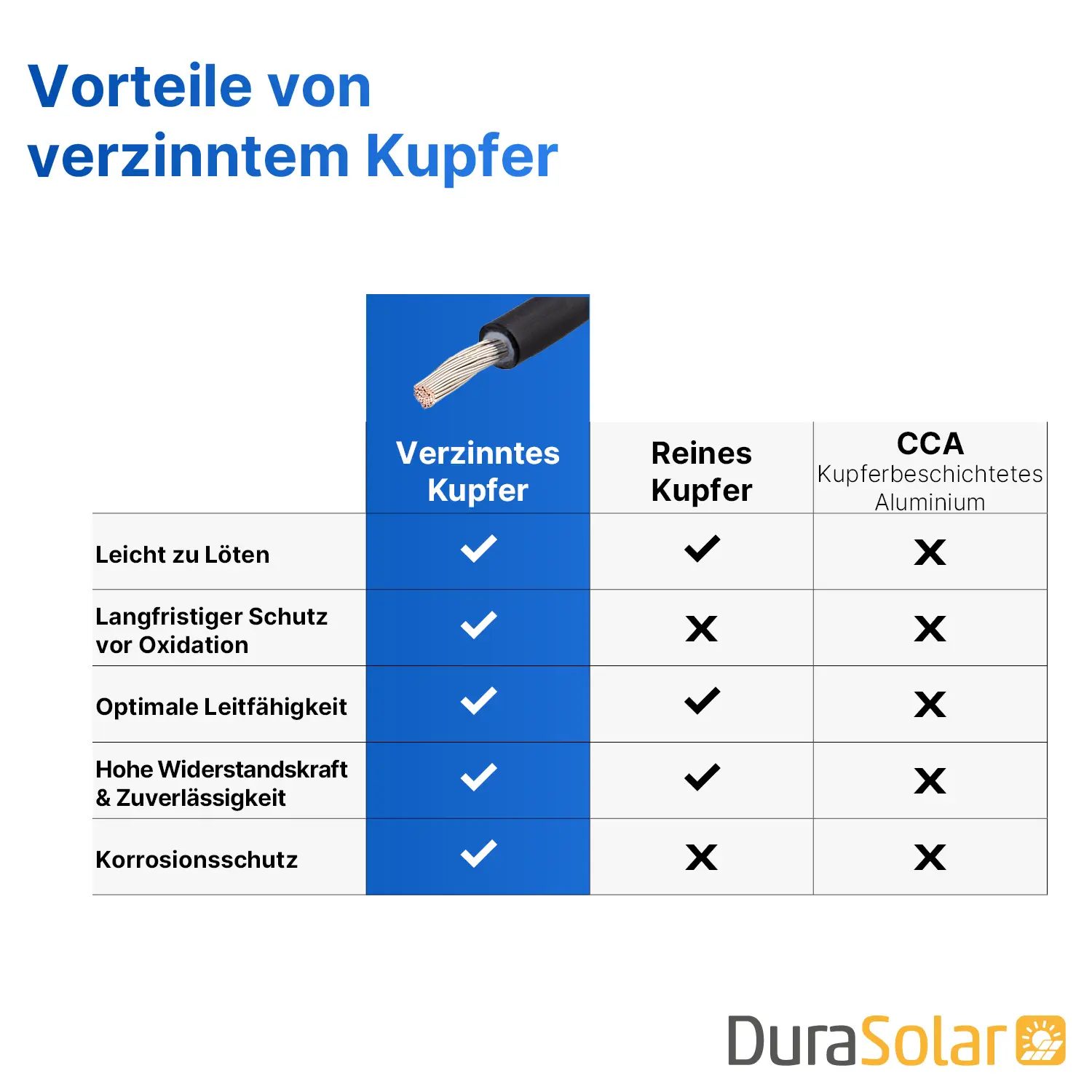 Solarkabel MC4 | 6mm² | Schwarz | Meterware 