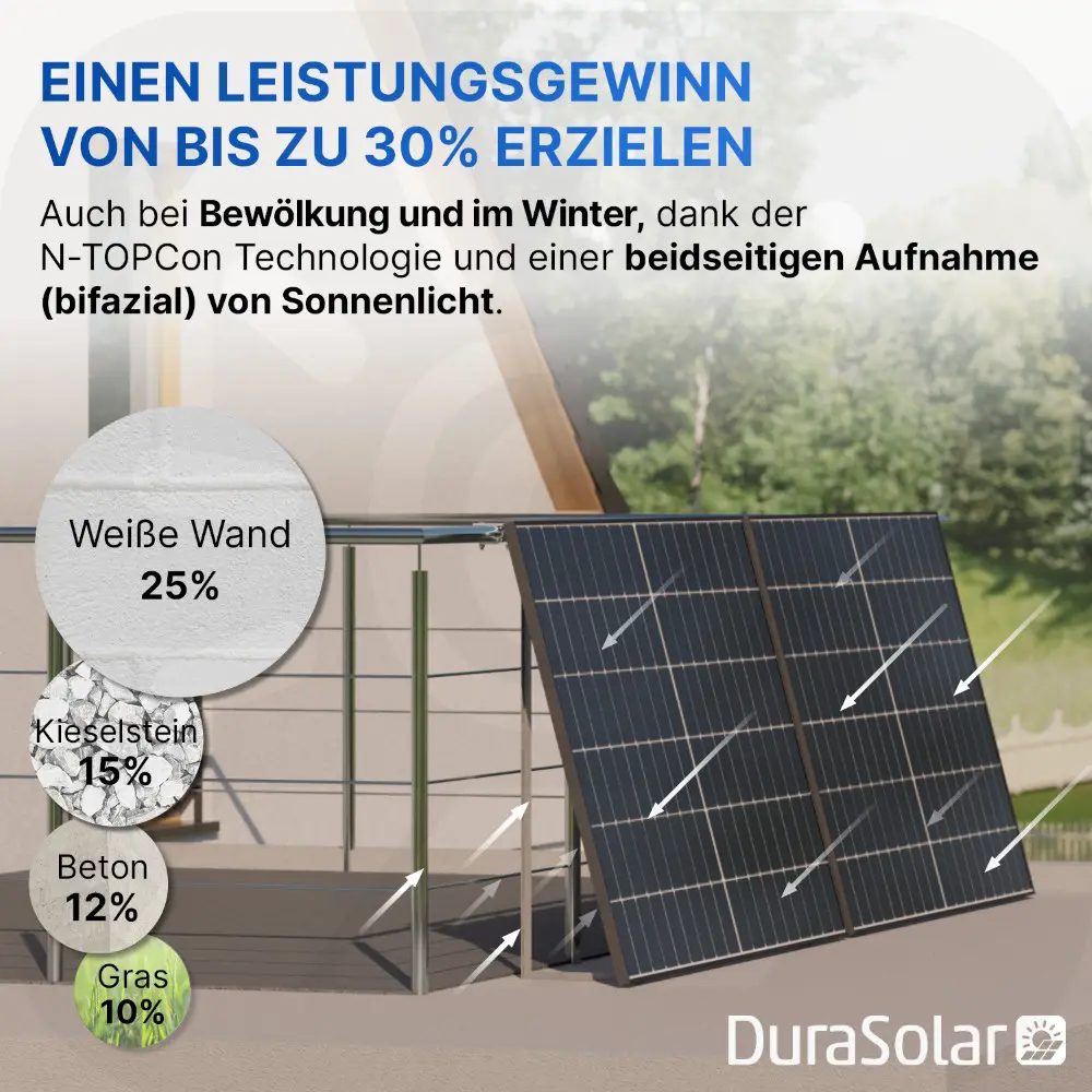 Jolywood 460W Full Black PV-Modul – (Bifazial | Glas-Glas) – JW-HD96N-R2 – Palettenpreis (37 Stk.) – Solar Panel Jolywood 460W Full Black PV-Modul – (Bifazial | Glas-Glas) – JW-HD96N-R2 – Palettenpreis (37 Stk.) – Solar Panel