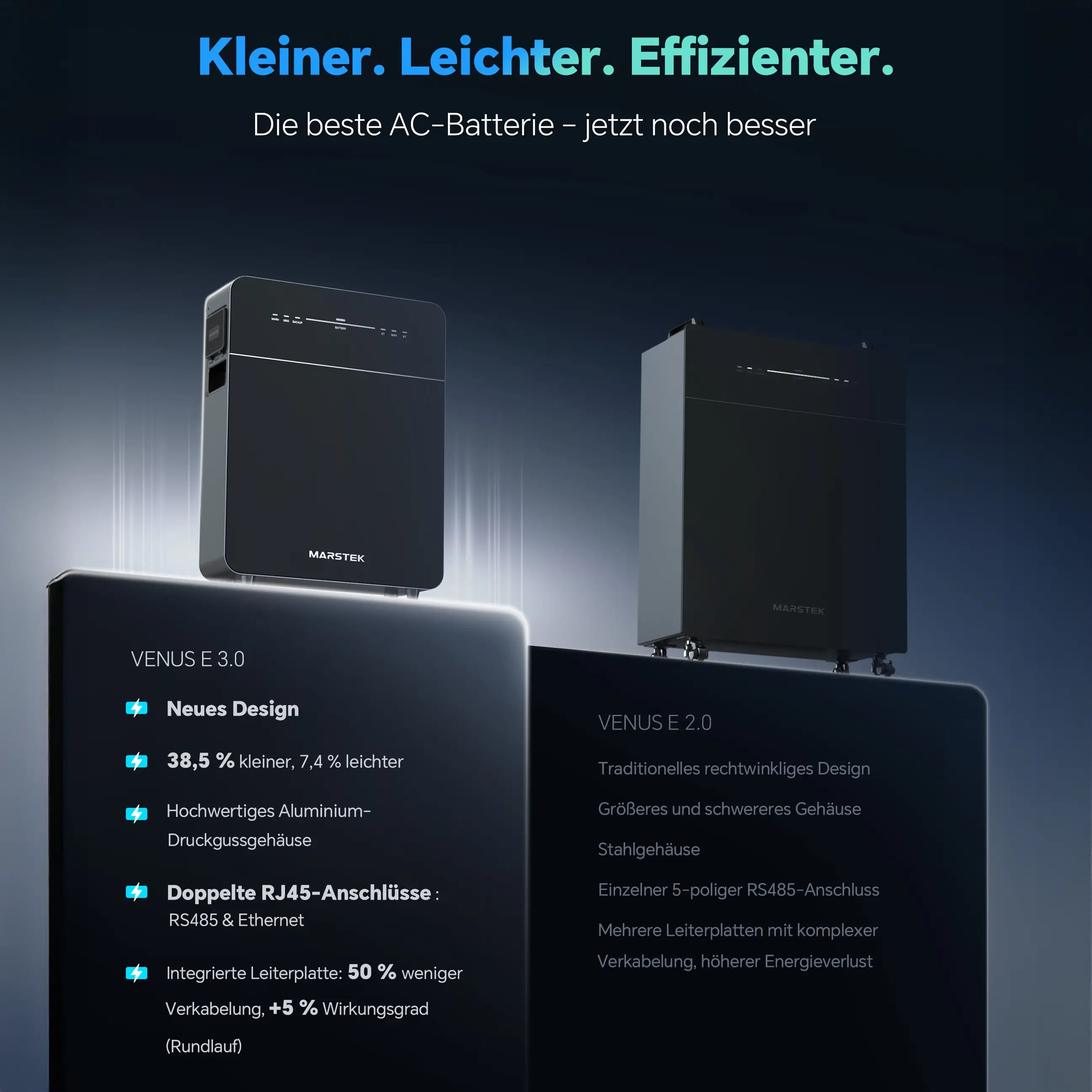 Marstek Venus E 3.0 – 15,36 kWh – mit Marstek CT002 – AC Solarstromspeicher & Plug-in-Batteriesystem für Photovoltaik 