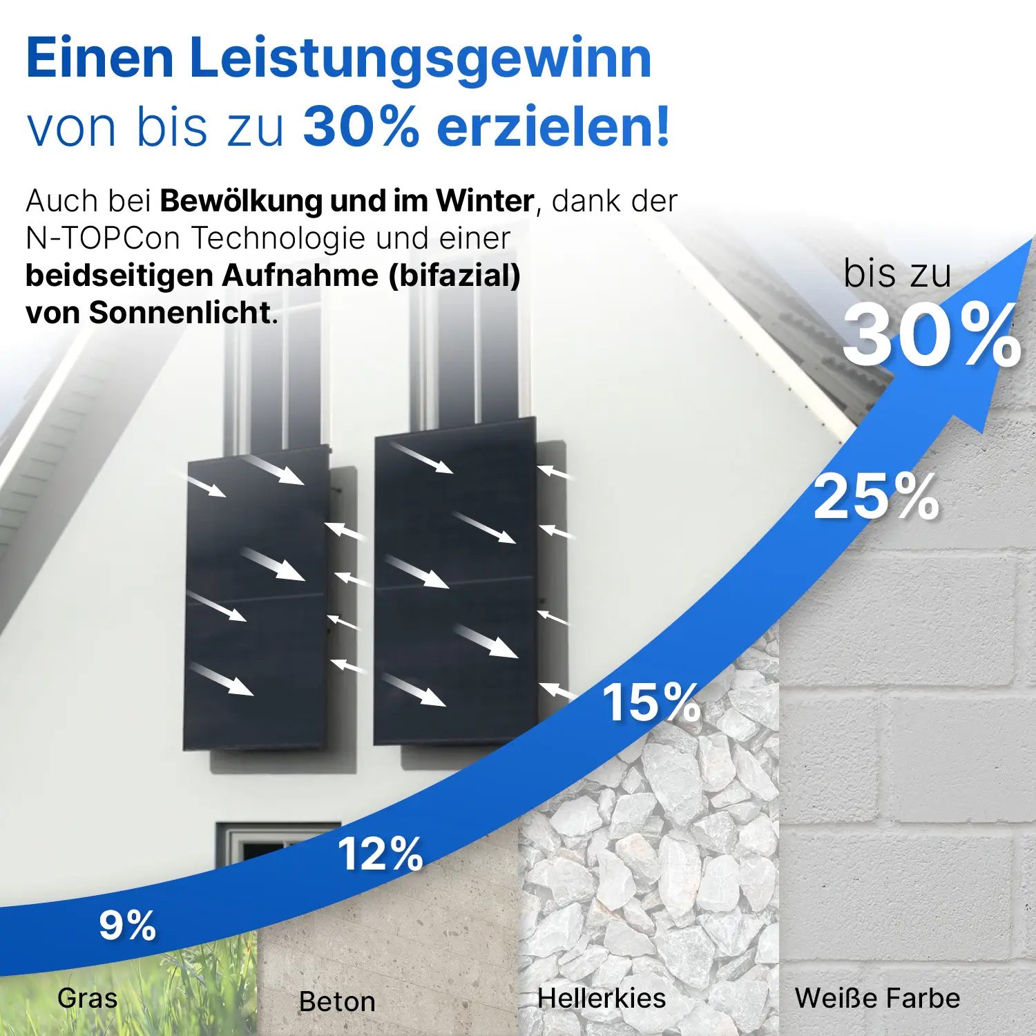 Balkonkraftwerk 800W/1000Wp bifazial mit 10m Anschlusskabel 