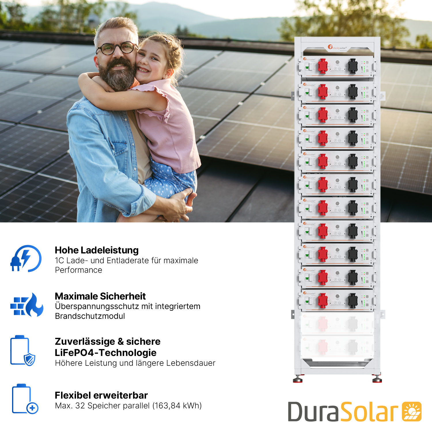 Felicity FLA48100UG1 Set – 56,32 kWh – Niedervolt Speicher inkl. Rack Felicity FLA48100UG1 Set – 56,32 kWh – Niedervolt Speicher inkl. Rack