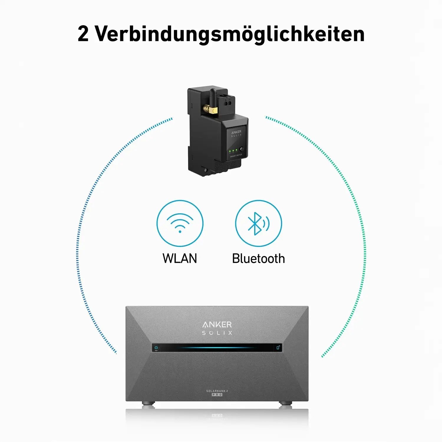 Anker SOLIX Smart Meter - Smarter 3-Phasen Zähler