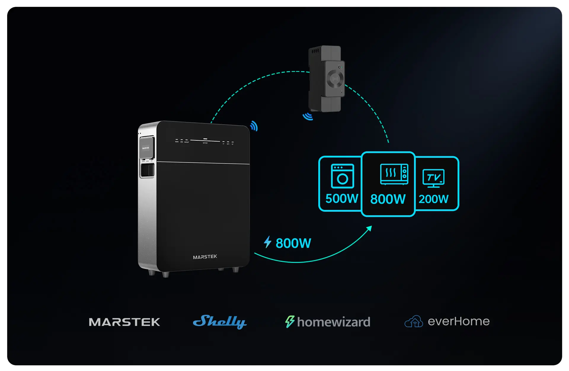 411512_Marstek-Venus-E-3-0-Balkonkraftwerk-Speicher-SmartMeter 411512_Marstek-Venus-E-3-0-Balkonkraftwerk-Speicher-SmartMeter