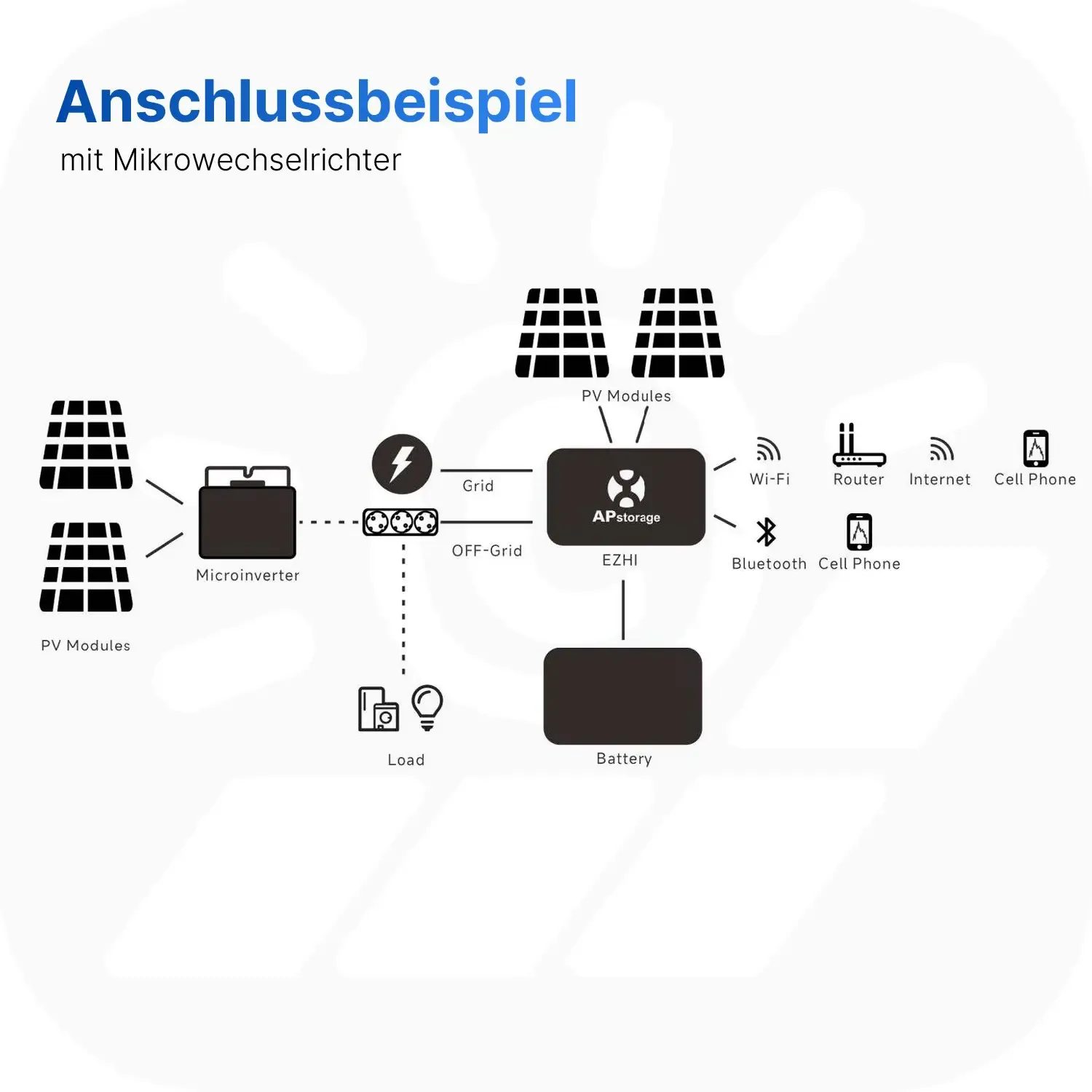 APsystems EZHI 5,12kWh - 4000Wp - Mini-PV-Anlage-Speicher-Set APsystems EZHI 5,12kWh - 4000Wp - Mini-PV-Anlage-Speicher-Set