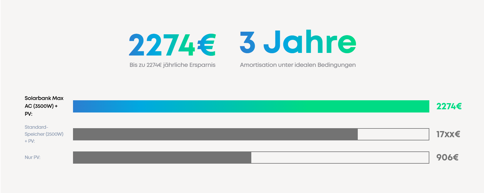 3jahre