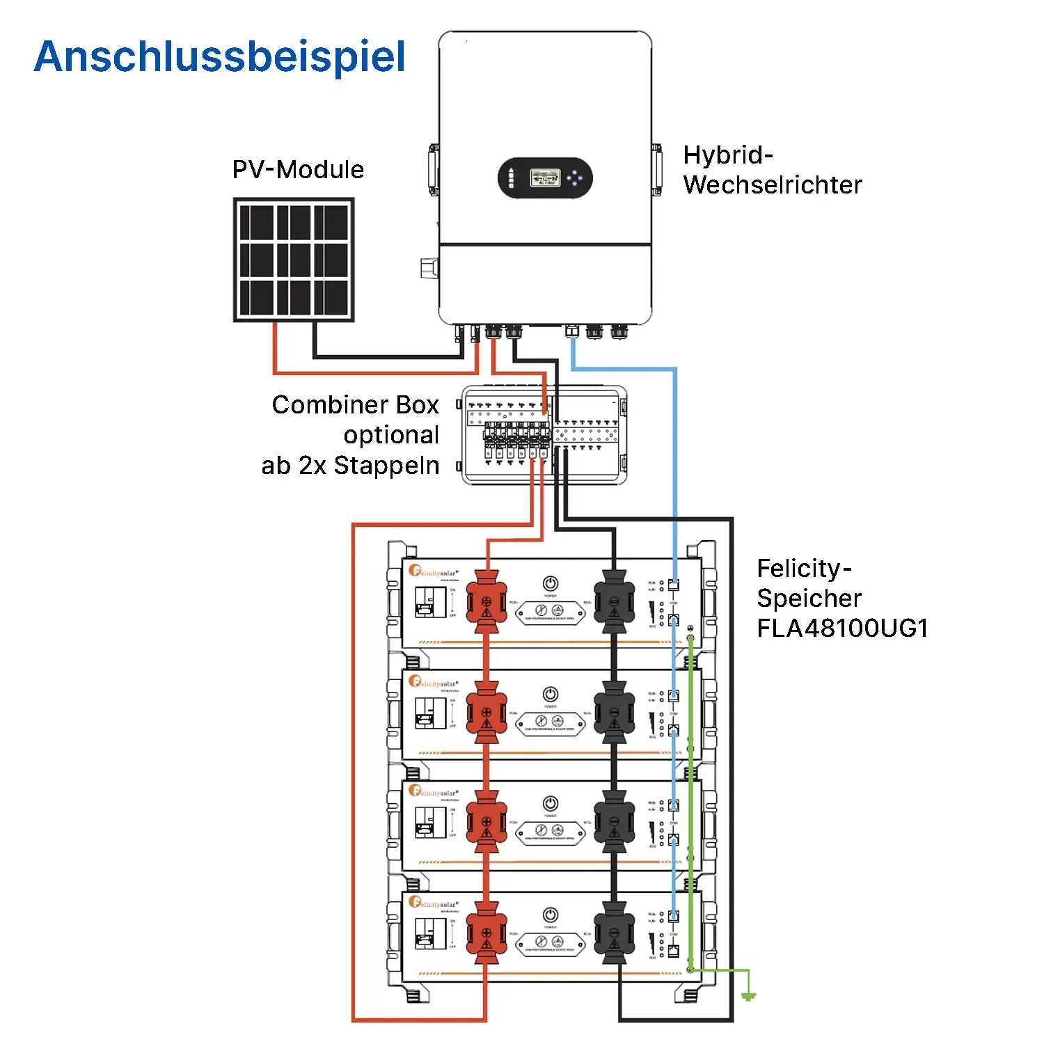 Felicity FLA48100UG1 - Niedervolt Speicher 5,12kWh 