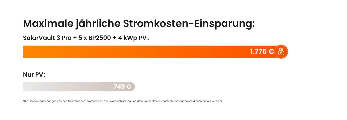 440550_Jackery-SolarVault-3-Pro-Balkonkraftwerk-Speicher-Bilder-A+-5 440550_Jackery-SolarVault-3-Pro-Balkonkraftwerk-Speicher-Bilder-A+-5