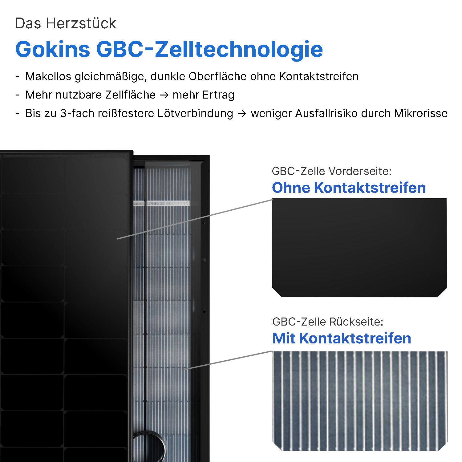 Gokin GK-3-54HGFDb 495W GBC | Back Contact Full Black PV-Modul | Glas-Glas Solarmodul 