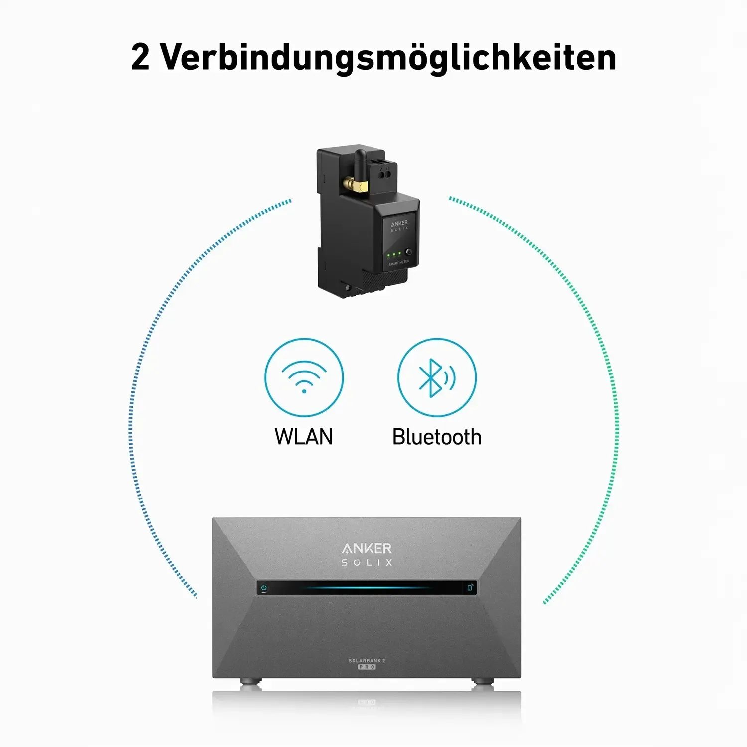 Anker SOLIX Smart Meter - Smarter 3-Phasen Zähler