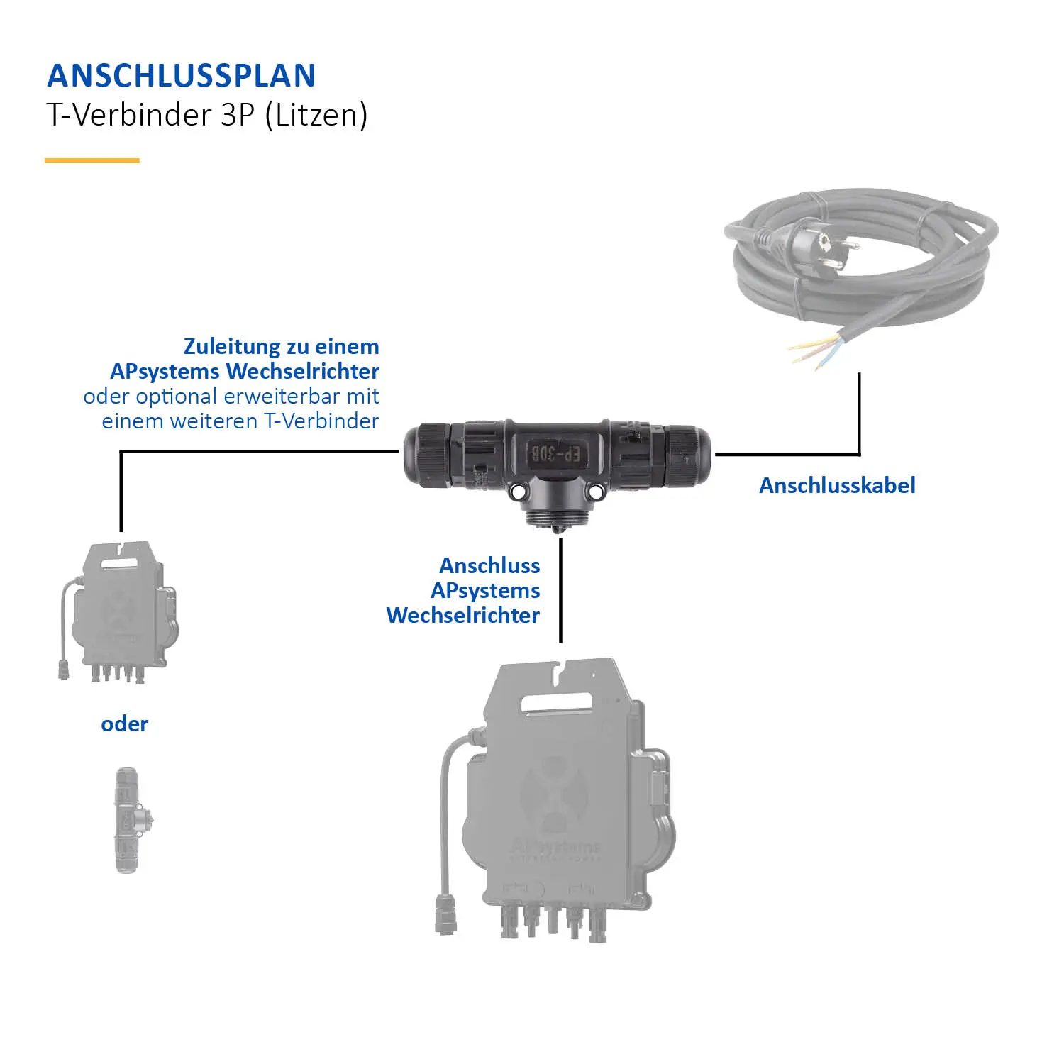 APSystems T-Verbinder 3P (Litzen) - AC-Stecker